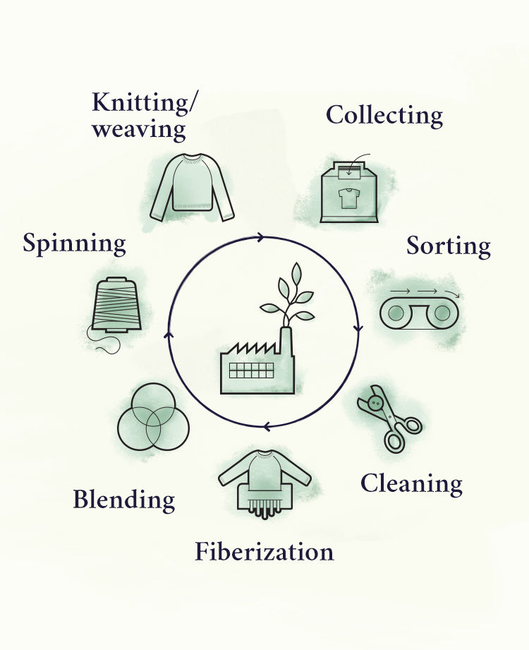 Circular Collection | King Louie